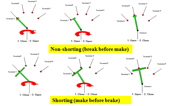 shorting and non-shorting