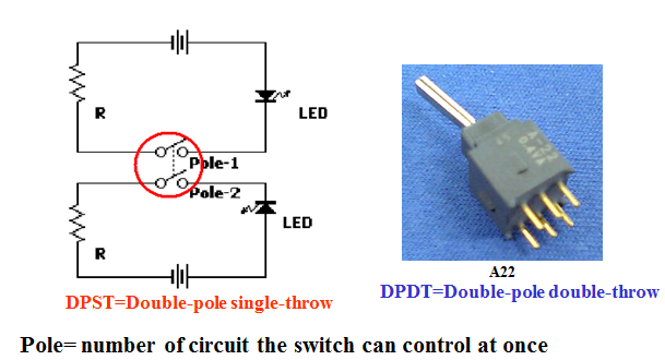 Poles of a switch