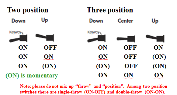 lever position of a switch