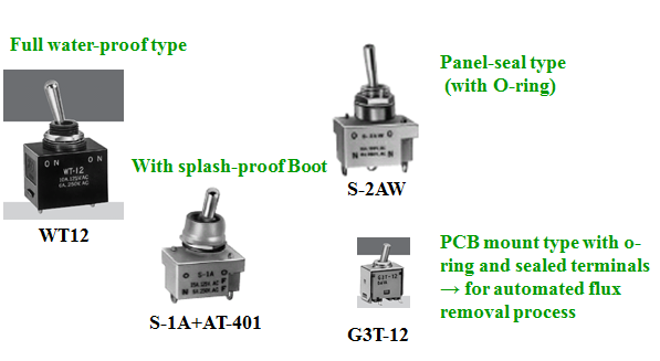 types of splash-proof switches
