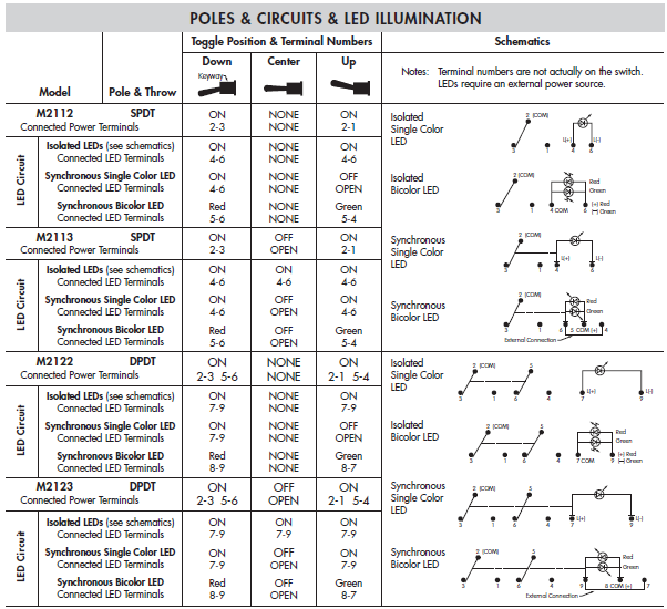 Illumination and status of switch